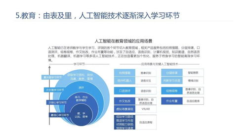 2019年人工智能发展白皮书