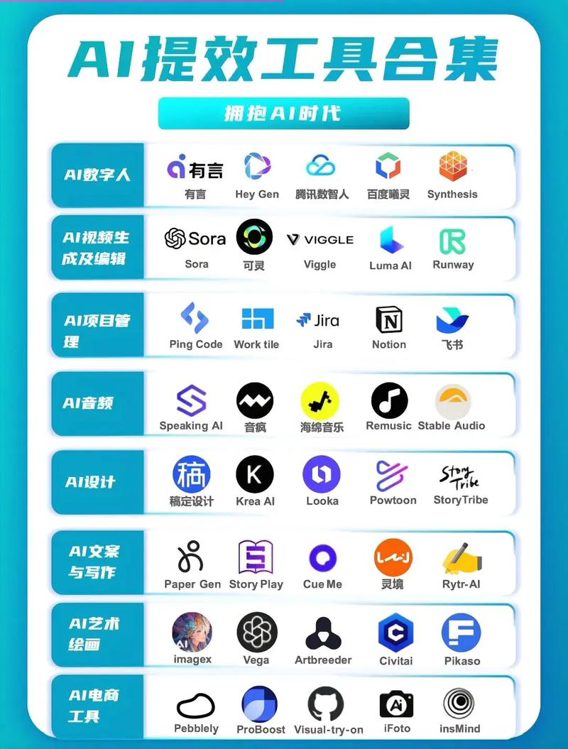 ai爆款工具大全.#ai工具 #人工智能 #软件开发 #科技 - 抖音