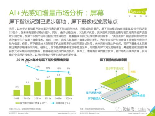 2020年中国人工智能手机发展 软件之基，智能之翼