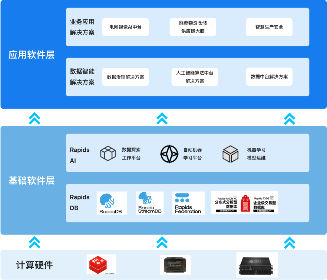两会热议“智能制造” AI数据驱动，助力梦想照进现实